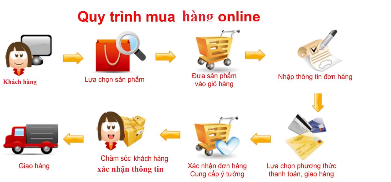 Hướng dẫn mua hàng - Obagi.vn